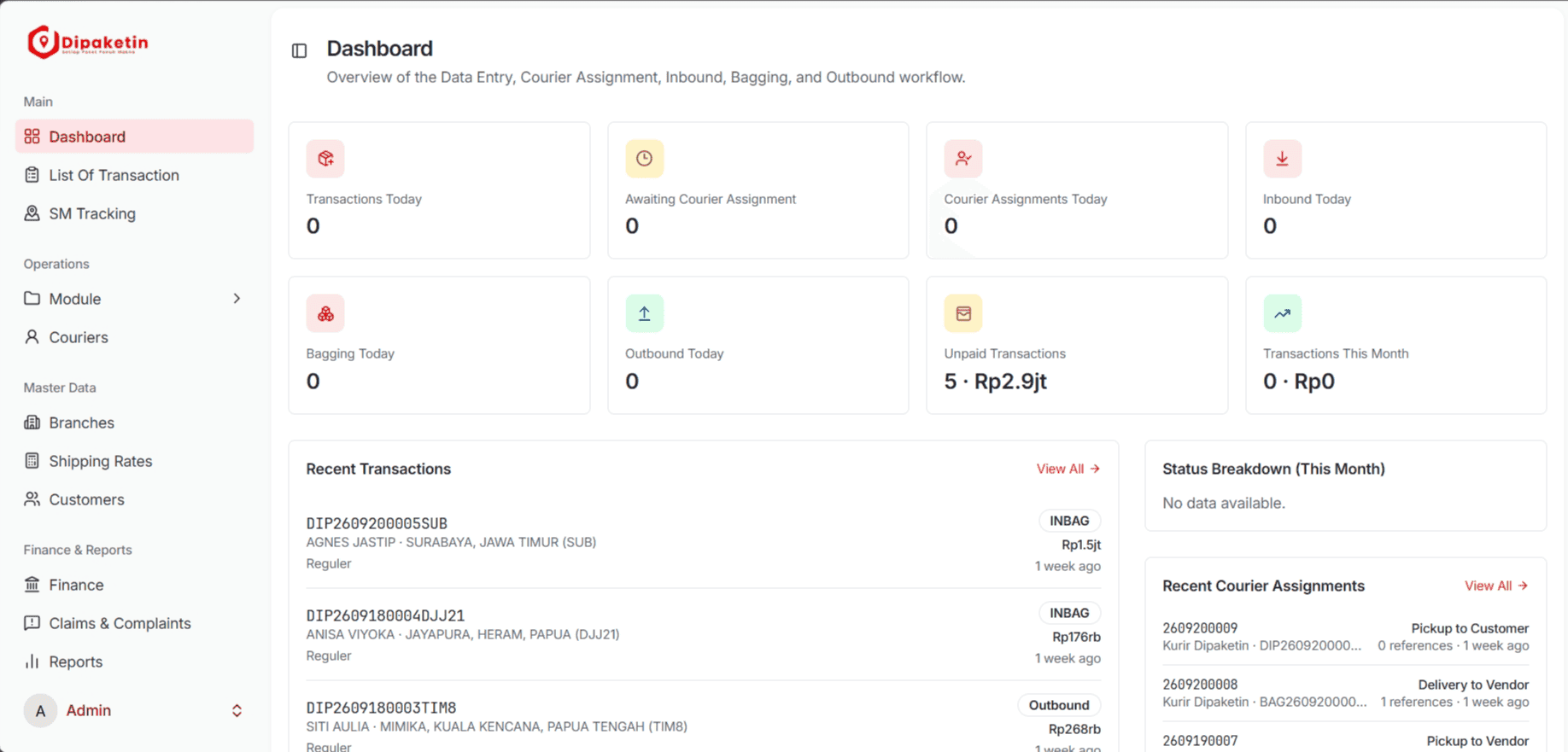 Dashboard ringkasan operasional harian